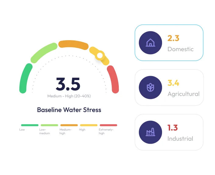 BlueGo official water information visual